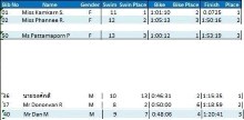 VSANO Outbox : Triathlon 300