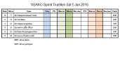 VSANO Sprint Triathlon 9 Jan 2016 1